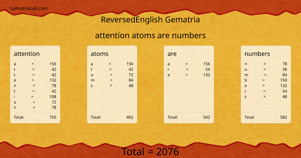 attention atoms are numbers in reversedEnglish Gematria